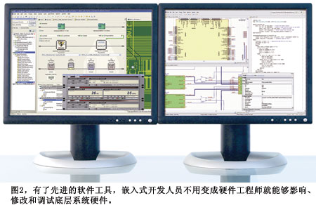 圖2有了先進(jìn)的軟件工具嵌入式開發(fā)人員不用變成硬件工程師就能夠影響修改和調(diào)試底層系統(tǒng)硬件