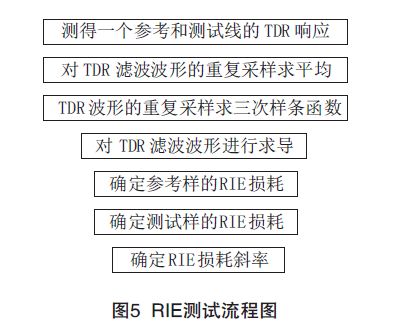 PCB印制電路板信號(hào)損耗測(cè)試技術(shù)