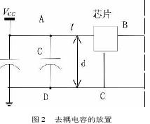 電平上升沿