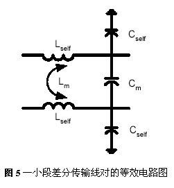 差分傳輸線模型