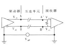 差分走線