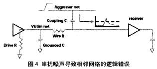 串擾脈沖引起的相鄰網(wǎng)絡錯誤邏輯的傳輸