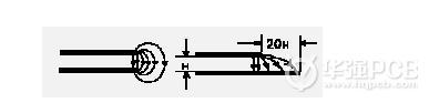 華強(qiáng)PCB,信號(hào)完整性,PCB設(shè)計(jì),