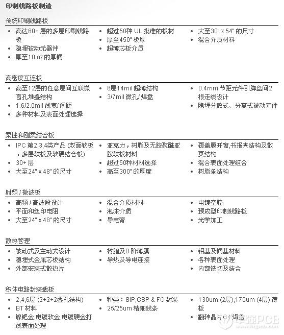 迅達(dá)科技簡介_TTM 迅達(dá)科技發(fā)展歷程