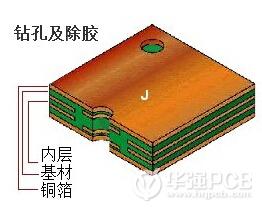 鉆孔及除膠