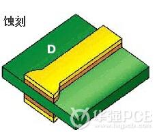 蝕刻