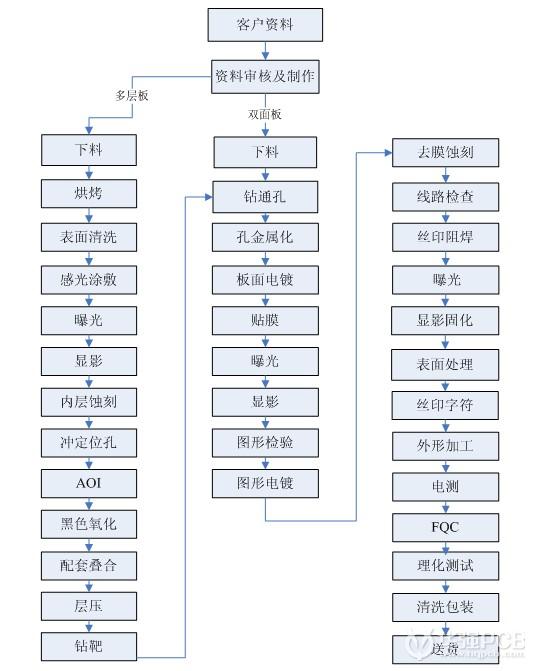 牧泰萊_華強(qiáng)PCB